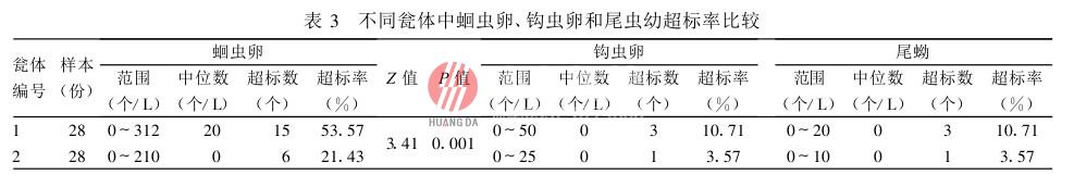 塑料雙甕化（huà）糞池糞便無害化處理效果評價