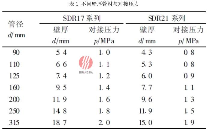PE 給水管施工（gōng）安裝技術及水壓試驗