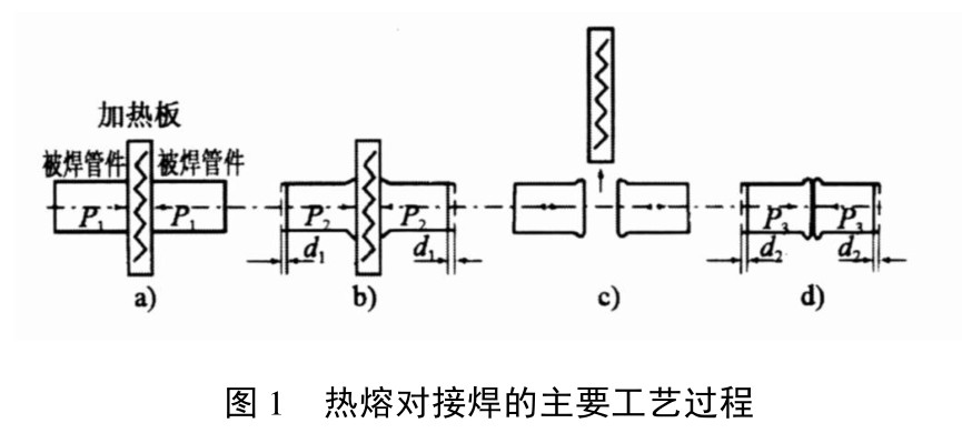 聚乙烯( PE) 給水管道（dào）焊接