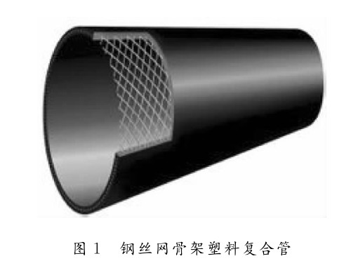 鋼絲網骨架塑料複合管