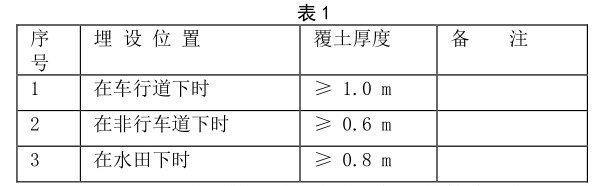 鋼絲網骨架塑料複合管電熱熔連接質量探討