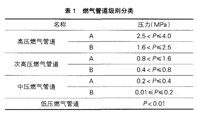關於燃氣管道 (PE管)施工技術（shù）控製的幾點思考