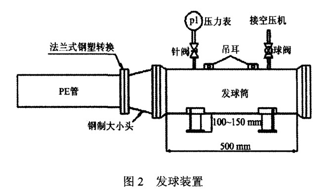 PE燃氣（qì）管道清管操作（zuò）指引