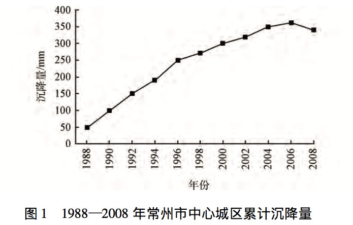 【管道知識】埋地天然氣管道泄漏（lòu）的（de）影響因素及保護措施