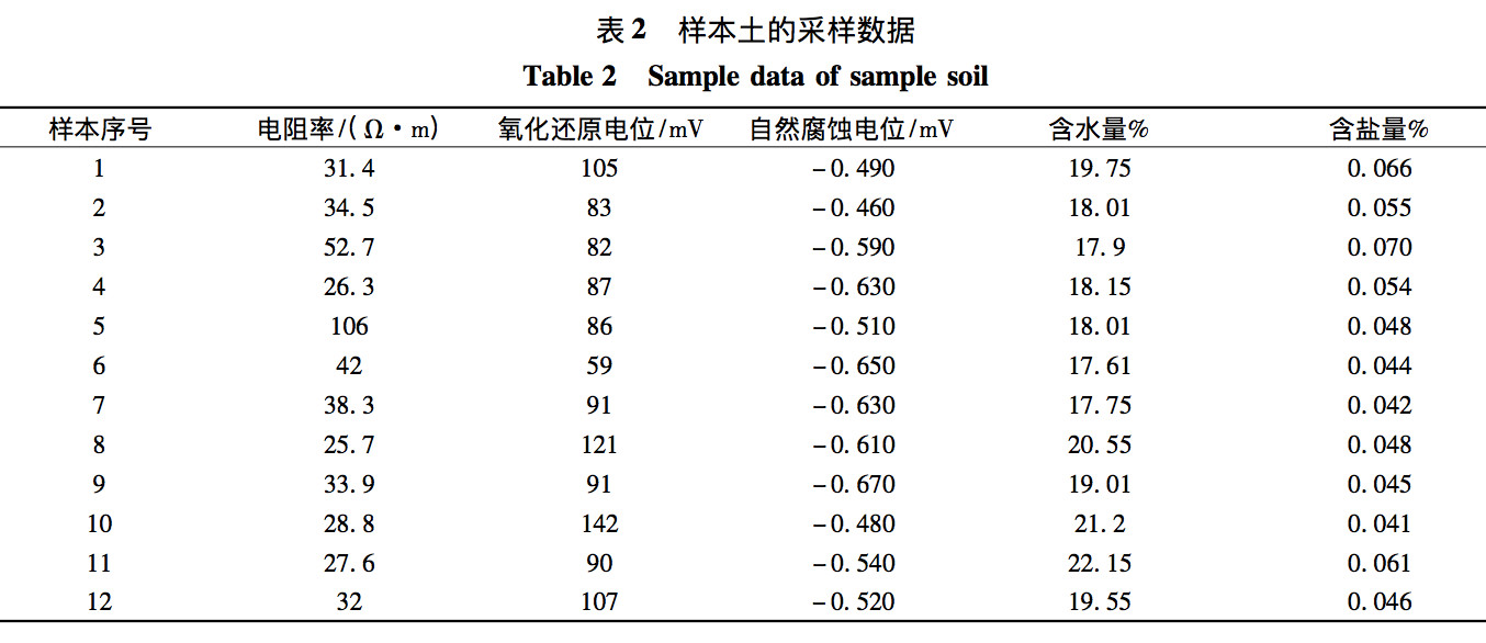 【管道知識】埋地天然氣管道泄漏的影響（xiǎng）因素（sù）及保護措（cuò）施