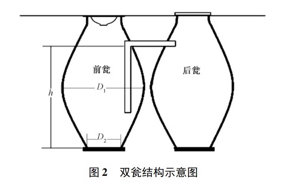 農村改廁不同的便器（qì）衝水模式對三格和雙甕 類型戶（hù）廁（cè）糞便無害化處理效果的影（yǐng）響